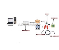 JC18-SWY-4水位遥测仪  全自动水位记录仪   钻孔水位遥测仪器